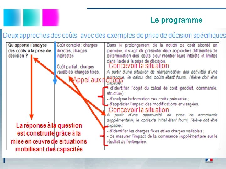 Le programme 