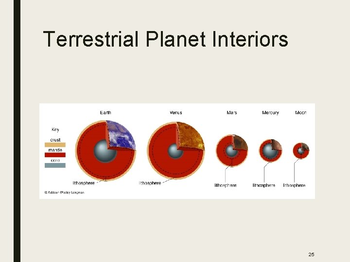 Terrestrial Planet Interiors 25 