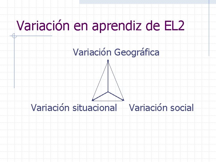 Variación en aprendiz de EL 2 Variación Geográfica Variación situacional Variación social 