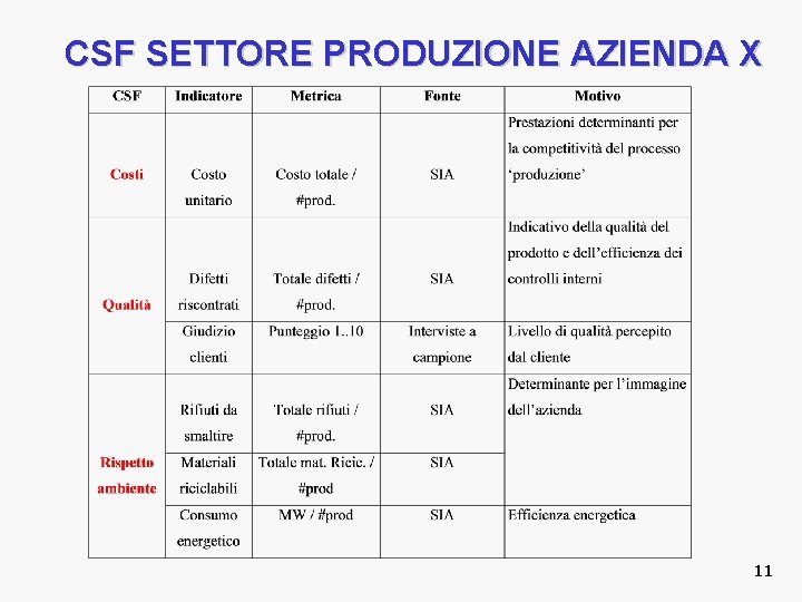 CSF SETTORE PRODUZIONE AZIENDA X 11 