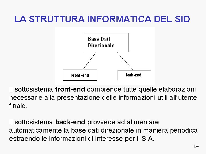 LA STRUTTURA INFORMATICA DEL SID Il sottosistema front-end comprende tutte quelle elaborazioni necessarie alla