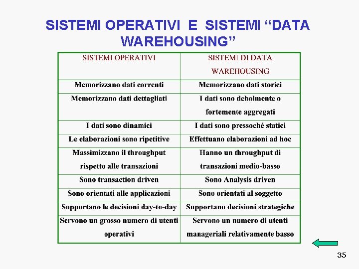 SISTEMI OPERATIVI E SISTEMI “DATA WAREHOUSING” 35 