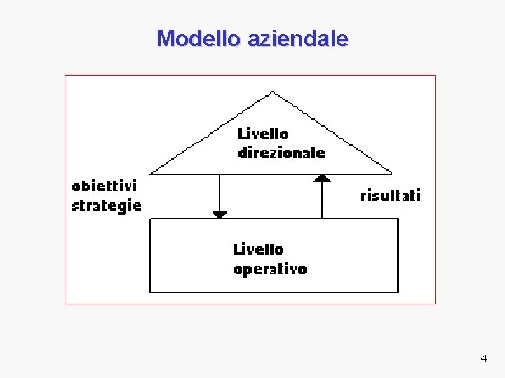 Modello aziendale 4 