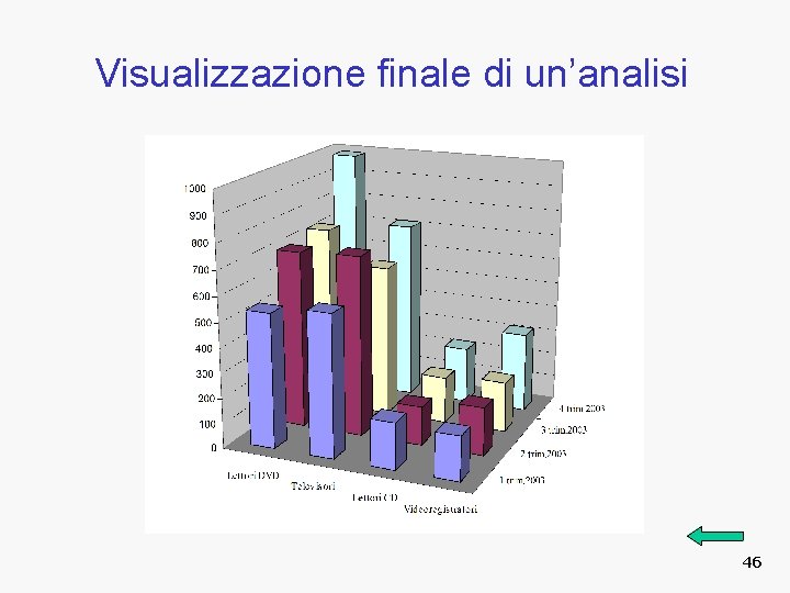 Visualizzazione finale di un’analisi 46 