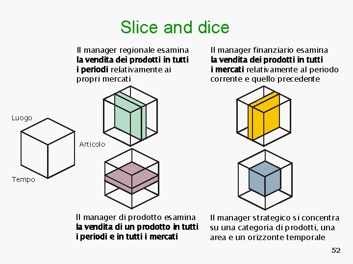 Slice and dice Il manager regionale esamina la vendita dei prodotti in tutti i