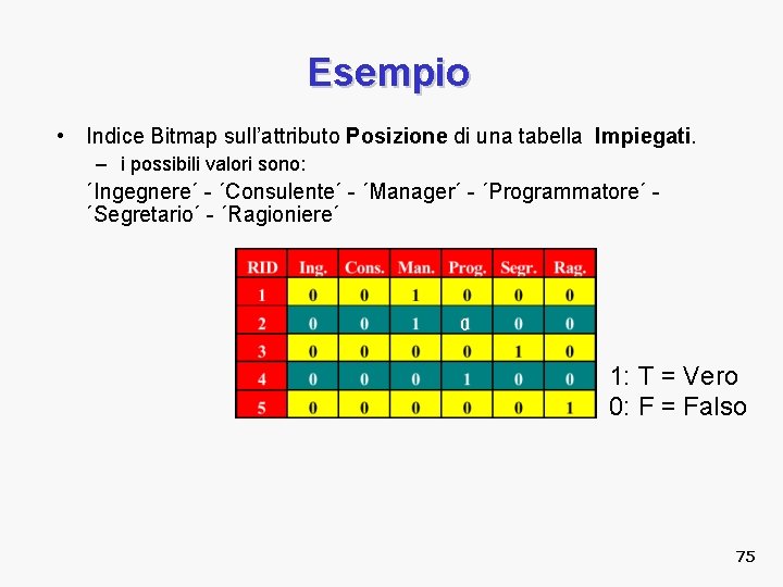 Esempio • Indice Bitmap sull’attributo Posizione di una tabella Impiegati. – i possibili valori