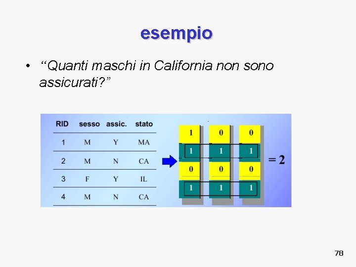 esempio • “Quanti maschi in California non sono assicurati? ” 78 