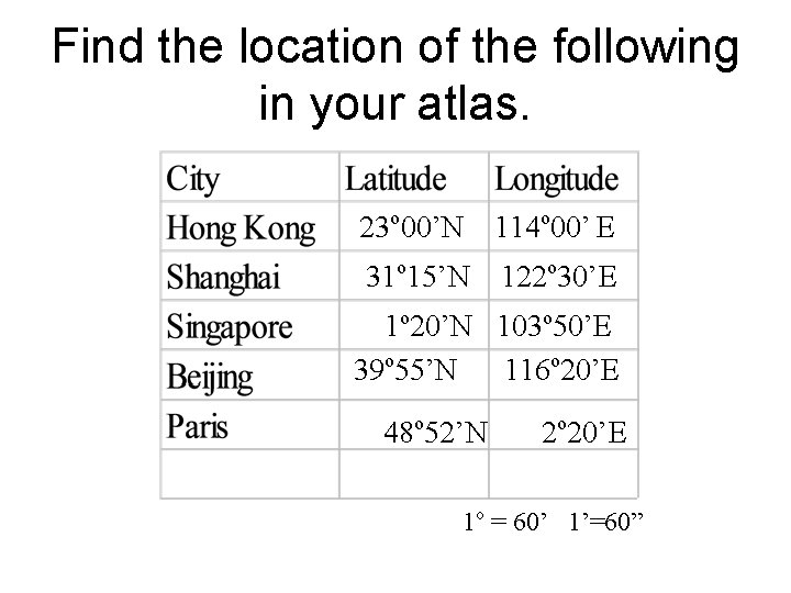 Find the location of the following in your atlas. 23 o 00’N 114 o