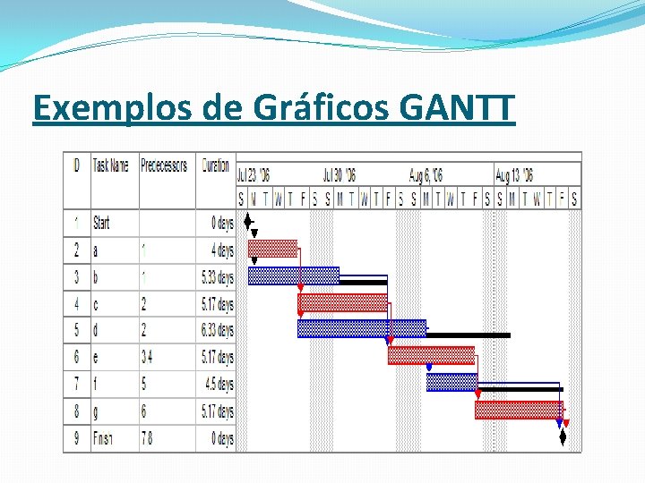  Exemplos de Gráficos GANTT 