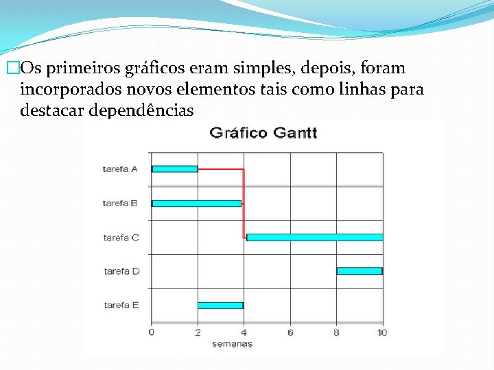 �Os primeiros gráficos eram simples, depois, foram incorporados novos elementos tais como linhas para