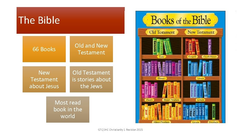 The Bible 66 Books Old and New Testament about Jesus Old Testament is stories