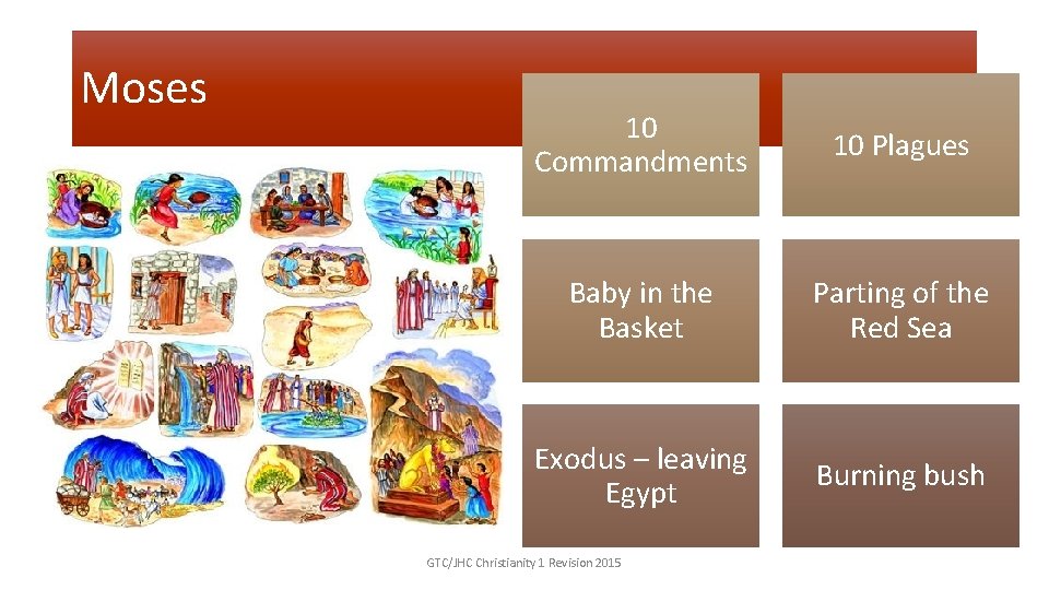 Moses 10 Commandments 10 Plagues Baby in the Basket Parting of the Red Sea