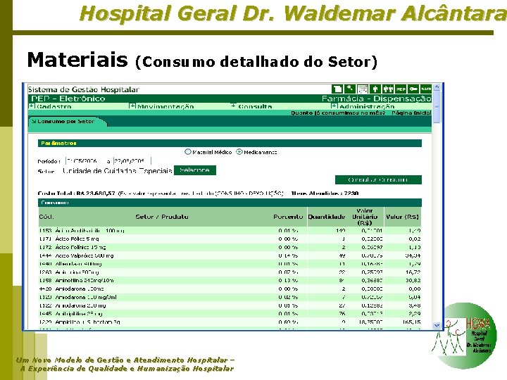 Hospital Geral Dr. Waldemar Alcântara Materiais (Consumo detalhado do Setor) Um Novo Modelo de