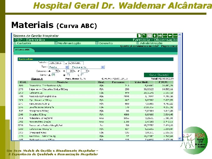 Hospital Geral Dr. Waldemar Alcântara Materiais (Curva ABC) Um Novo Modelo de Gestão e