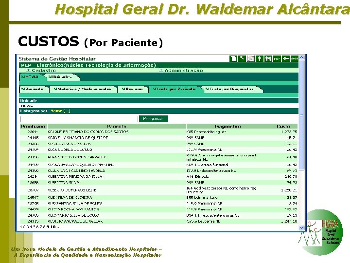 Hospital Geral Dr. Waldemar Alcântara CUSTOS (Por Paciente) Um Novo Modelo de Gestão e