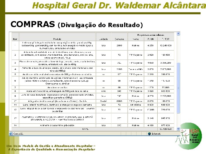 Hospital Geral Dr. Waldemar Alcântara COMPRAS (Divulgação do Resultado) Um Novo Modelo de Gestão