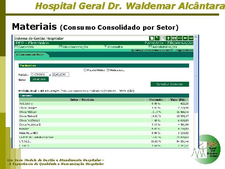 Hospital Geral Dr. Waldemar Alcântara Materiais (Consumo Consolidado por Setor) Um Novo Modelo de