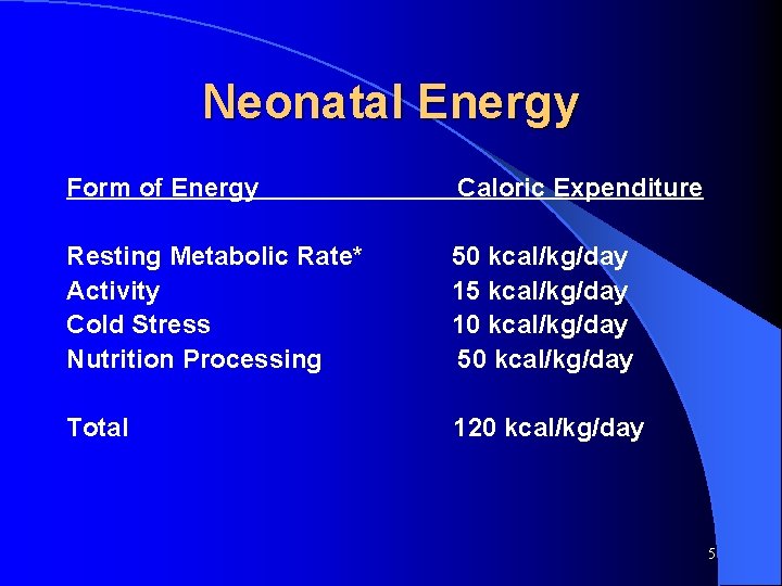 Neonatal Energy Form of Energy Caloric Expenditure Resting Metabolic Rate* Activity Cold Stress Nutrition