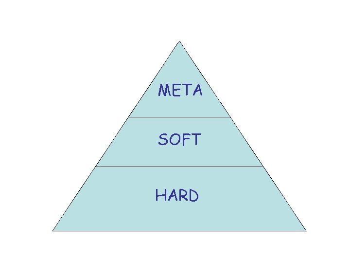 META SOFT HARD 