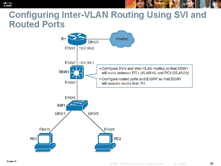 Configuring Inter-VLAN Routing Using SVI and Routed Ports Chapter 5 © 2007 – 2016, Configuring Inter-VLAN Routing Using SVI and Routed Ports Chapter 5 © 2007 – 2016,