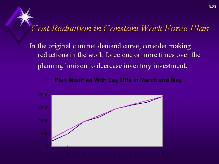 3 -23 Cost Reduction in Constant Work Force Plan In the original cum net