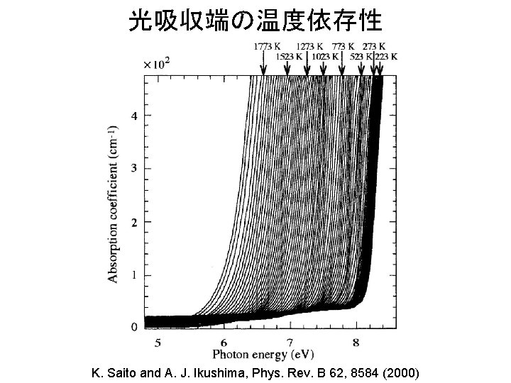 光吸収端の温度依存性 K. Saito and A. J. Ikushima, Phys. Rev. B 62, 8584 (2000) 