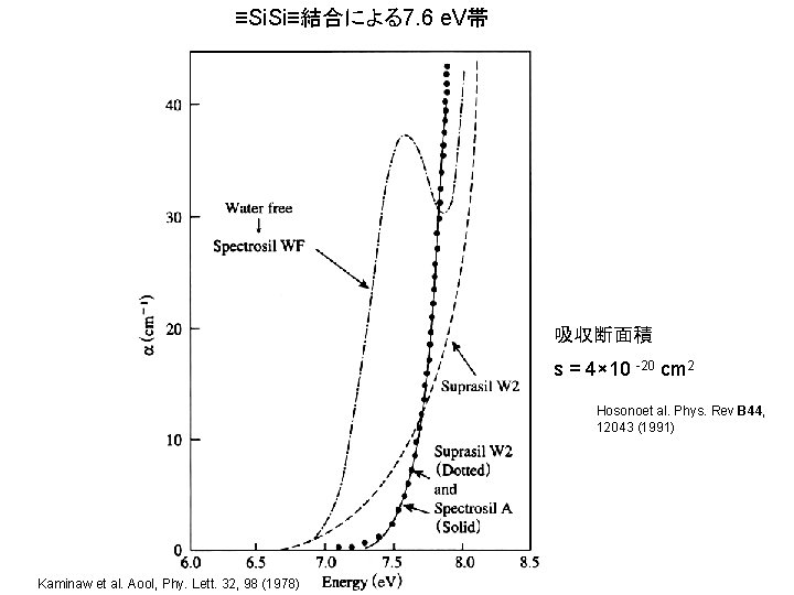 ≡Si. Si≡結合による7. 6 e. V帯 吸収断面積 s = 4× 10 -20 cm 2 Hosonoet