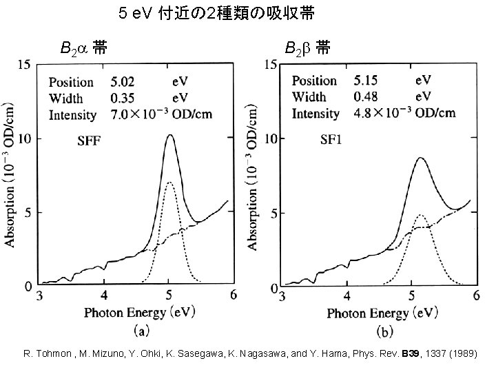 5 e. V 付近の 2種類の吸収帯 B 2 a 帯 B 2 b 帯 R.