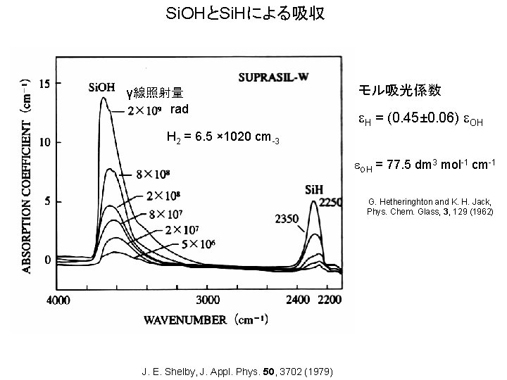 Si. OHとSi. Hによる吸収 γ線照射量 rad モル吸光係数 e. H = (0. 45± 0. 06) e.