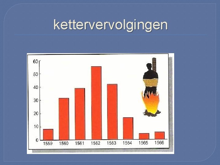 kettervervolgingen 