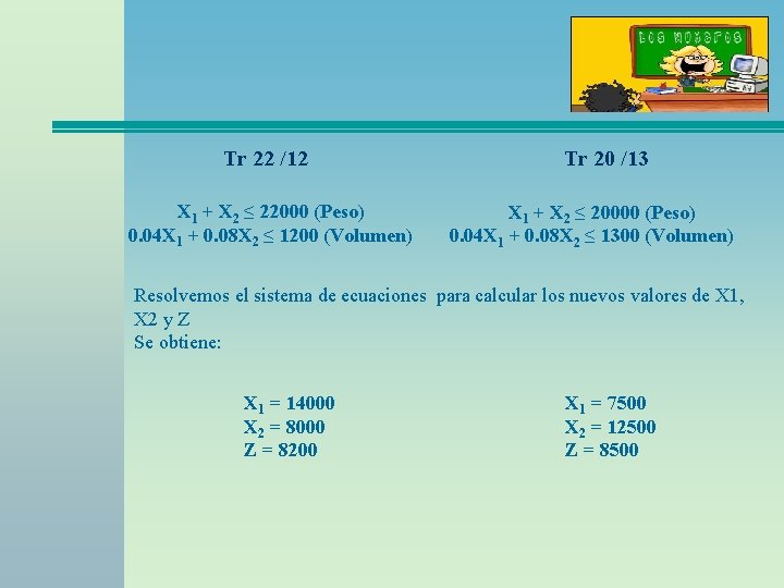 Tr 22 /12 X 1 + X 2 ≤ 22000 (Peso) 0. 04 X