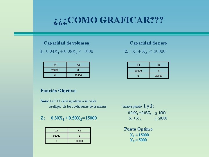 ¿¿¿COMO GRAFICAR? ? ? Capacidad de volumen 1. - 0. 04 X 1 +