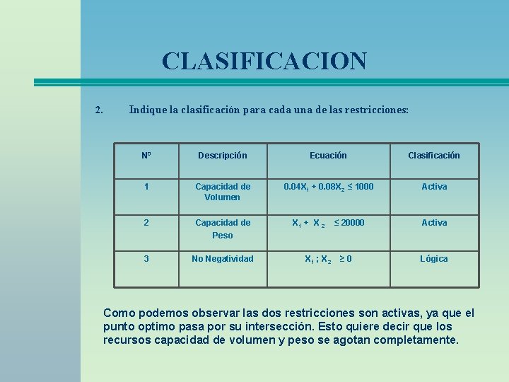 CLASIFICACION 2. Indique la clasificación para cada una de las restricciones: N 0 Descripción