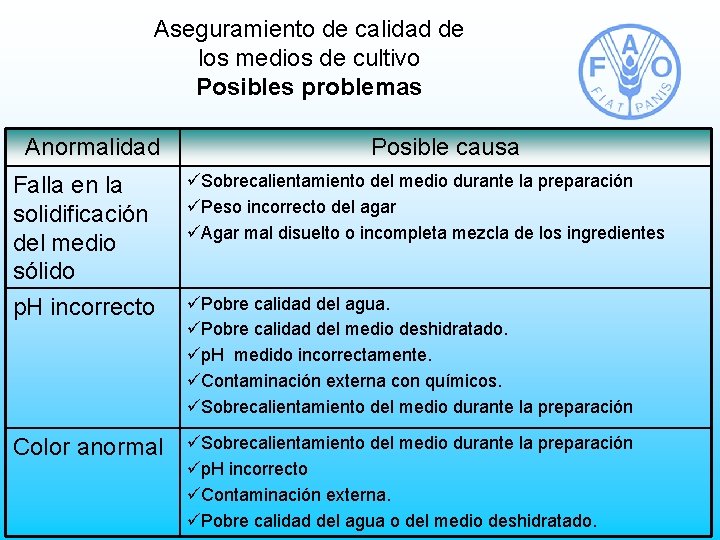 Aseguramiento de calidad de los medios de cultivo Posibles problemas Anormalidad Posible causa Falla