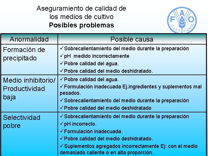 Aseguramiento de calidad de los medios de cultivo Posibles problemas Anormalidad Formación de precipitado