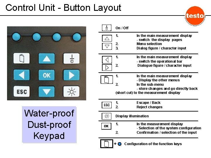 Control Unit - Button Layout On / Off 1. 2. 3. 1. 2. In