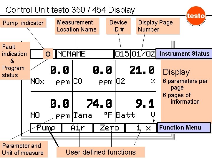 Control Unit testo 350 / 454 Display Measurement Location Name Pump indicator Fault indication