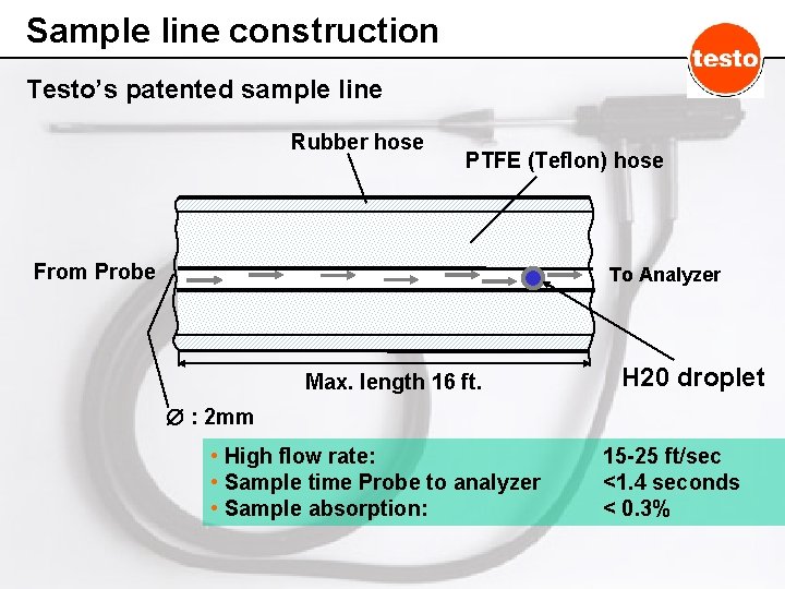 Sample line construction Testo’s patented sample line Rubber hose PTFE (Teflon) hose From Probe