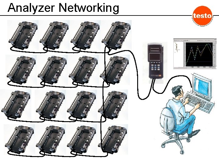 Analyzer Networking 