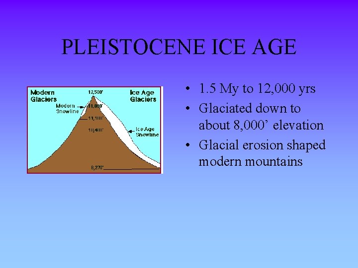 PLEISTOCENE ICE AGE • 1. 5 My to 12, 000 yrs • Glaciated down