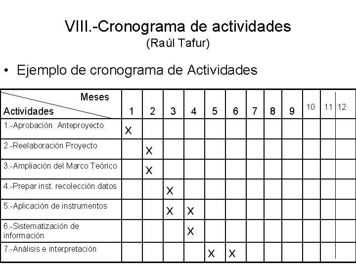 VIII. -Cronograma de actividades (Raúl Tafur) • Ejemplo de cronograma de Actividades Meses Actividades