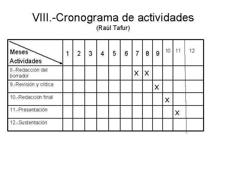 VIII. -Cronograma de actividades (Raúl Tafur) Meses Actividades 8. -Redacción del borrador 9. -Revisión