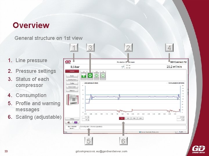 Overview General structure on 1 st view 1 3 2 1. Line pressure 2. Overview General structure on 1 st view 1 3 2 1. Line pressure 2.