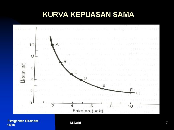 KURVA KEPUASAN SAMA Pengantar Ekonomi 2010 M. Said 7 