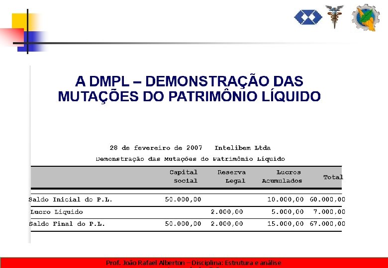 Prof. João Rafael Alberton – Disciplina: Estrutura e análise 