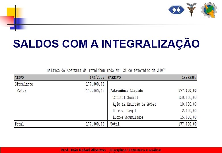 Prof. João Rafael Alberton – Disciplina: Estrutura e análise 