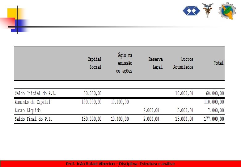 Prof. João Rafael Alberton – Disciplina: Estrutura e análise 