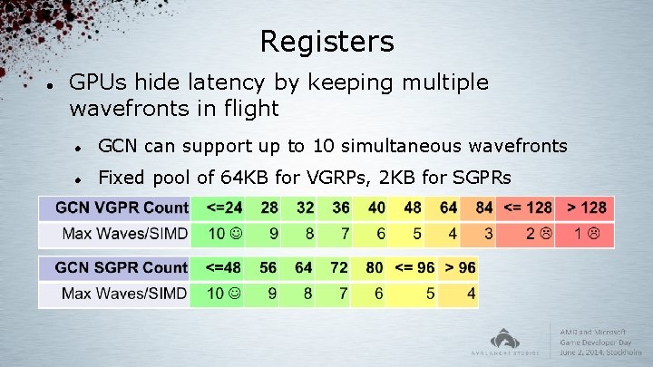 Registers GPUs hide latency by keeping multiple wavefronts in flight GCN can support up