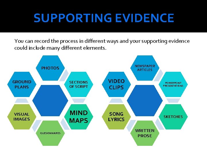 SUPPORTING EVIDENCE You can record the process in different ways and your supporting evidence SUPPORTING EVIDENCE You can record the process in different ways and your supporting evidence