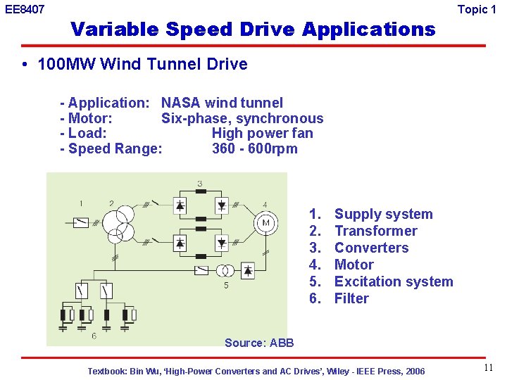 EE 8407 Variable Speed Drive Applications Topic 1 • 100 MW Wind Tunnel Drive